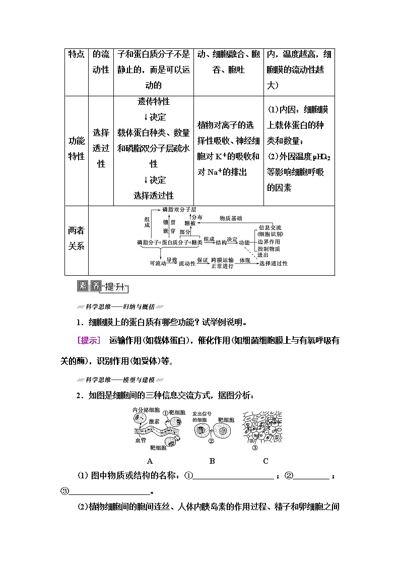 2021版高考生物（苏教版）一轮复习学案：必修1第2单元第2讲　细胞膜和细胞核第3页