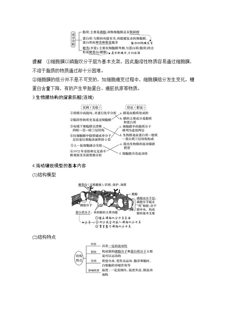 2021版高考生物突破大一轮新高考人教版讲义：第二单元第4讲细胞膜与细胞核02