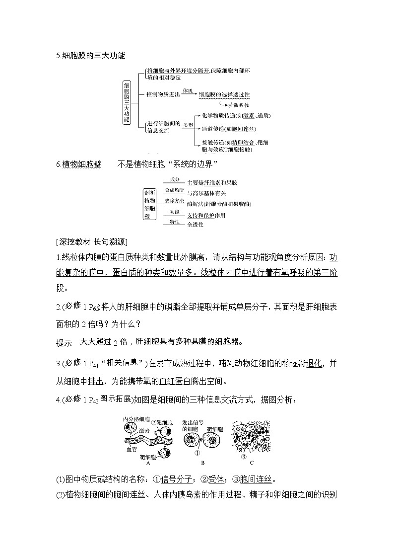 2021版高考生物突破大一轮新高考人教版讲义：第二单元第4讲细胞膜与细胞核03