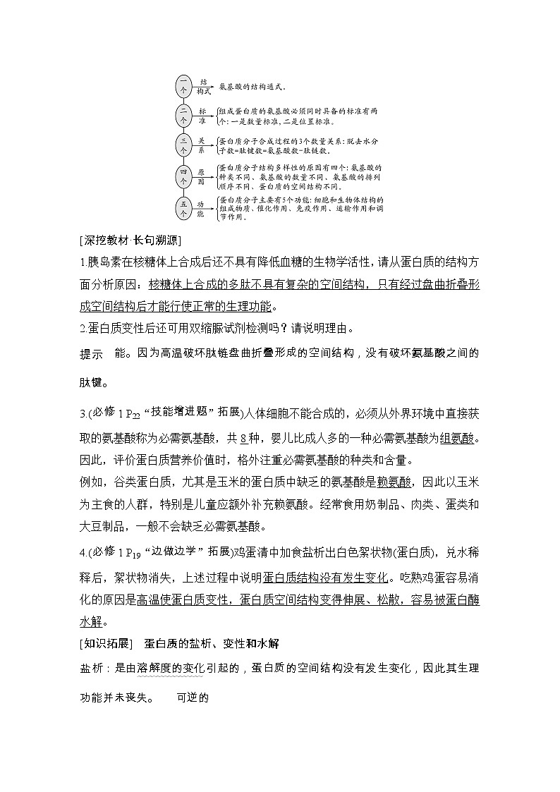 2021版高考生物突破大一轮新高考苏教版讲义：第一单元第2讲蛋白质和核酸（含亮剑高考1、微专题1和微专题2）03