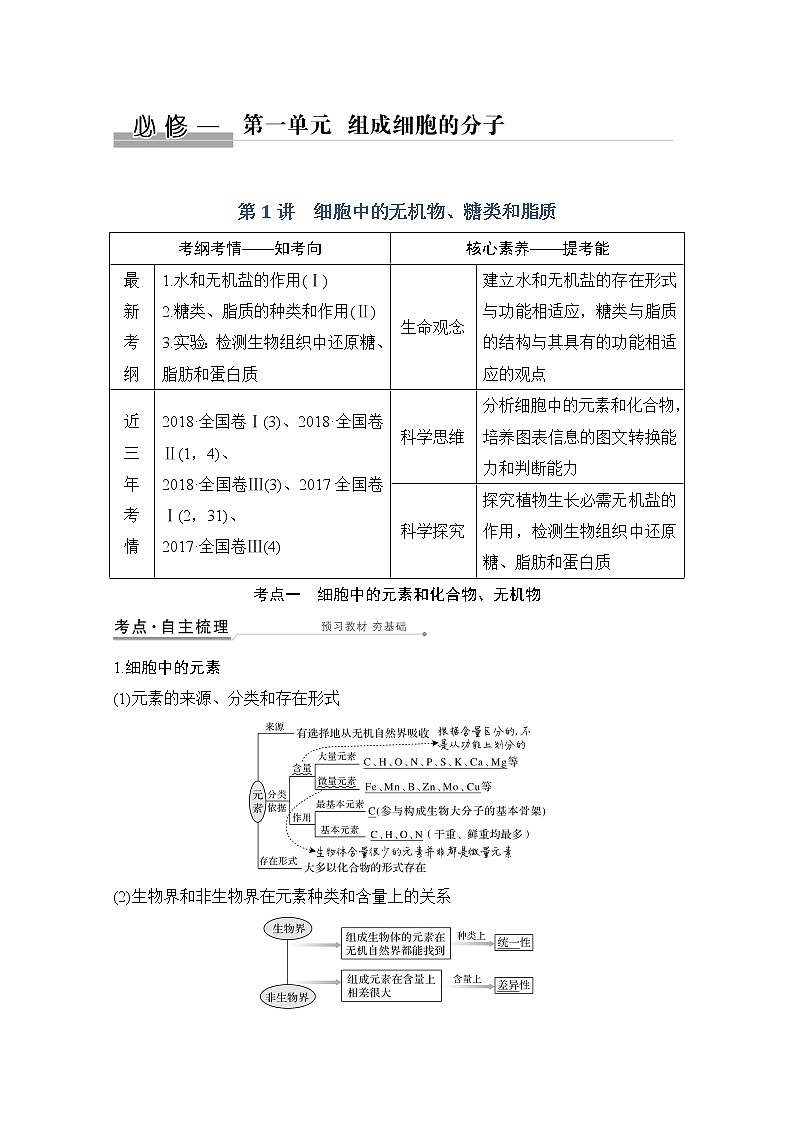 2021版高考生物突破大一轮新高考苏教版讲义：第一单元第1讲细胞中的无机物、糖类和脂质第1页