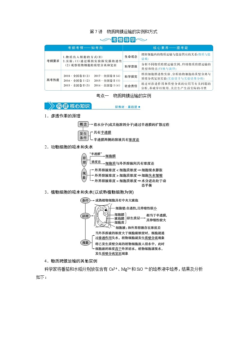 2021版高考生物（人教版）一轮复习学案：第二单元　第7讲　物质跨膜运输的实例和方式01