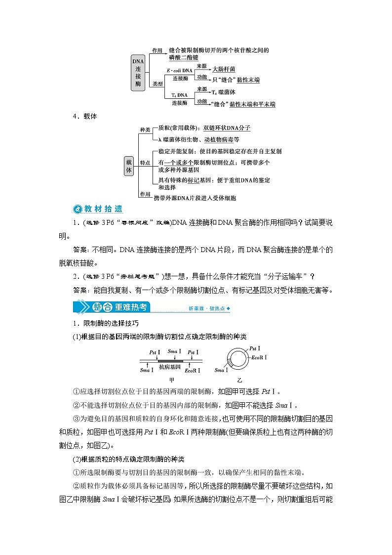2021版高考生物（人教版）一轮复习学案：第十单元　第33讲　基因工程02