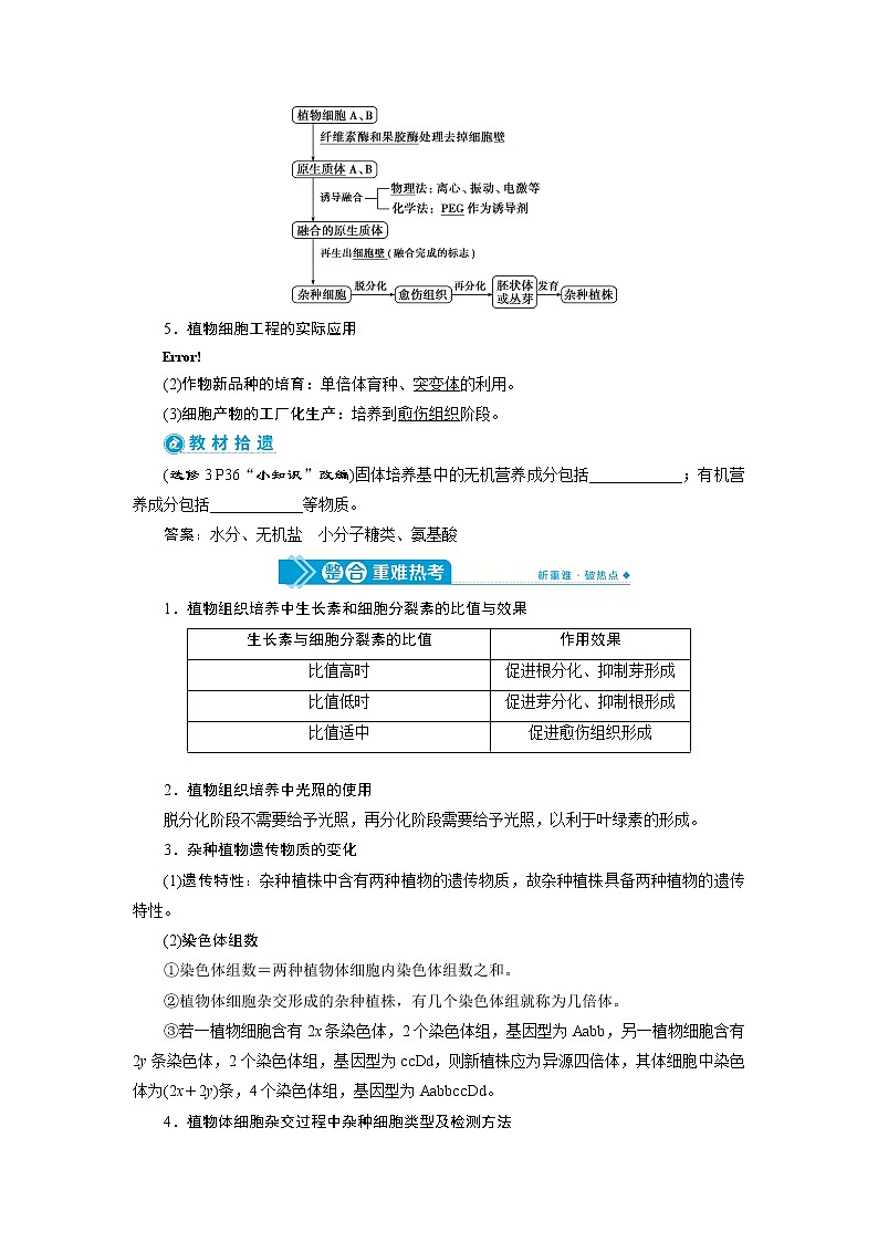 2021版高考生物（人教版）一轮复习学案：第十单元　第34讲　细胞工程02