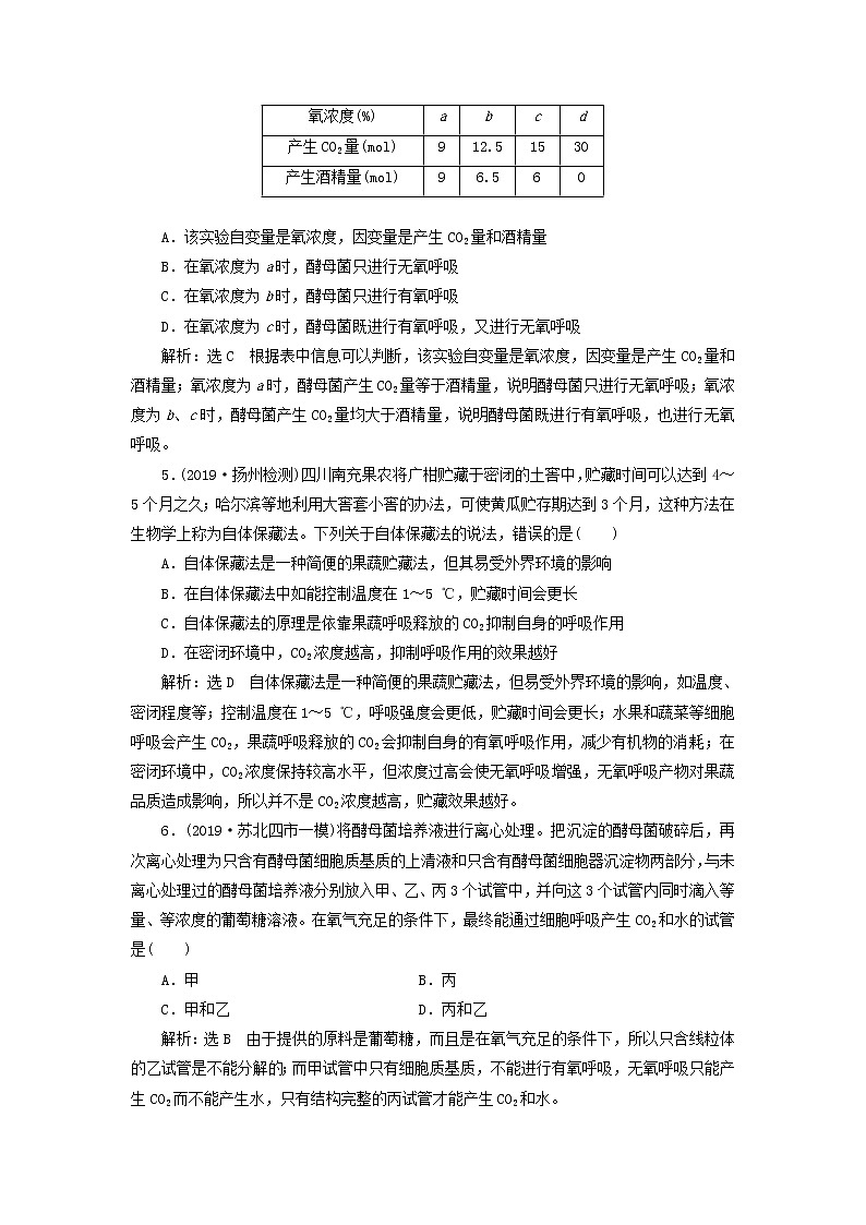 (江苏专版)2020版高考生物一轮复习课时跟踪检测10《影响细胞呼吸的因素》(含解析)第2页