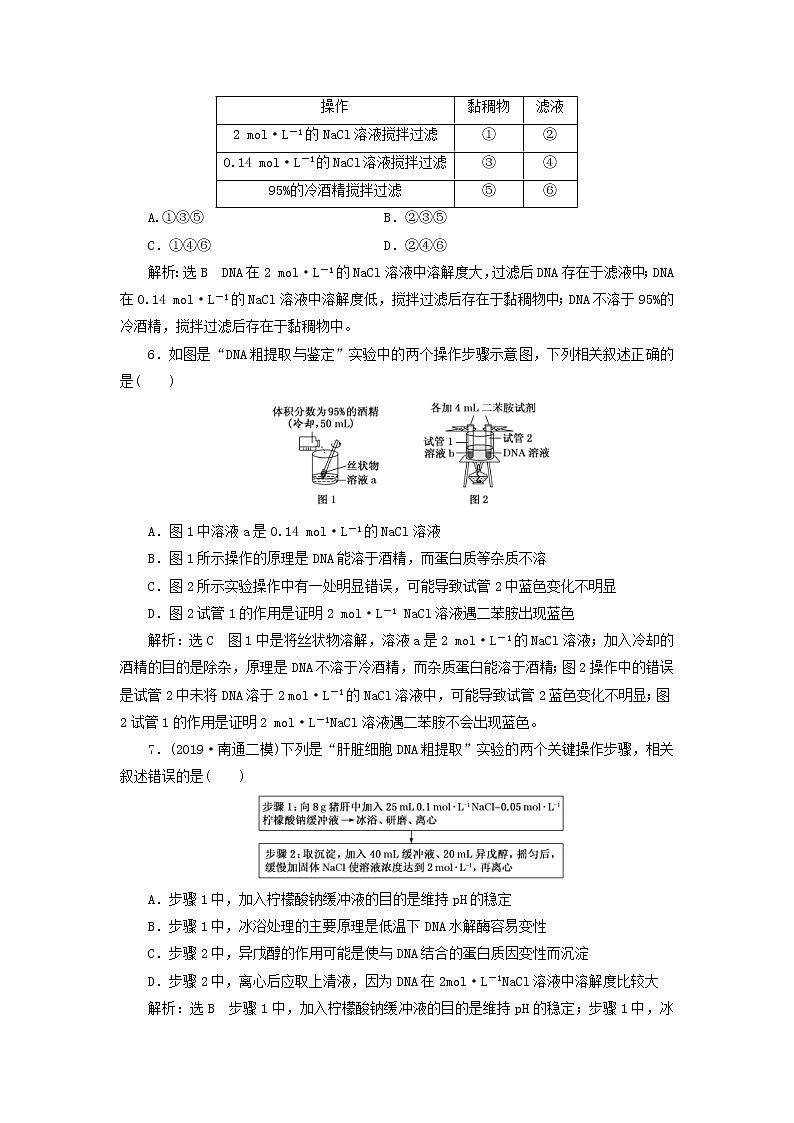 (江苏专版)2020版高考生物一轮复习课时跟踪检测41《DNA的粗提取与鉴定》(含解析)02