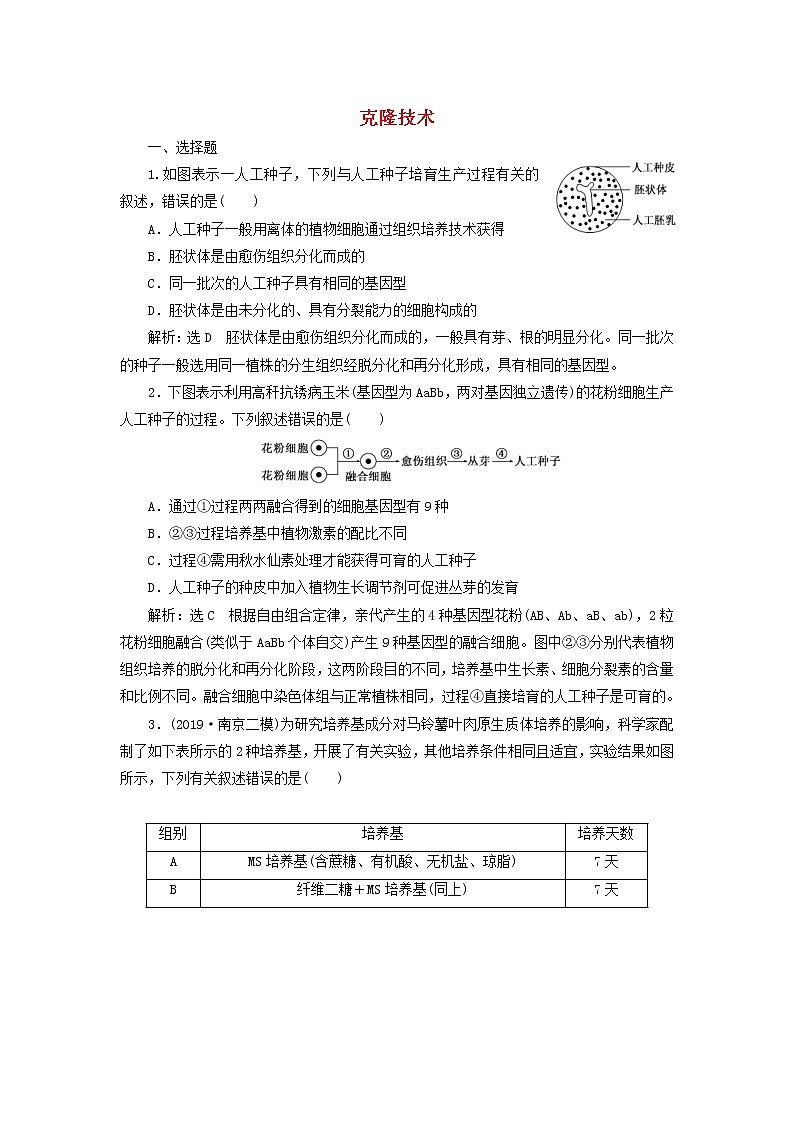(江苏专版)2020版高考生物一轮复习课时跟踪检测43《克隆技术》(含解析)第1页