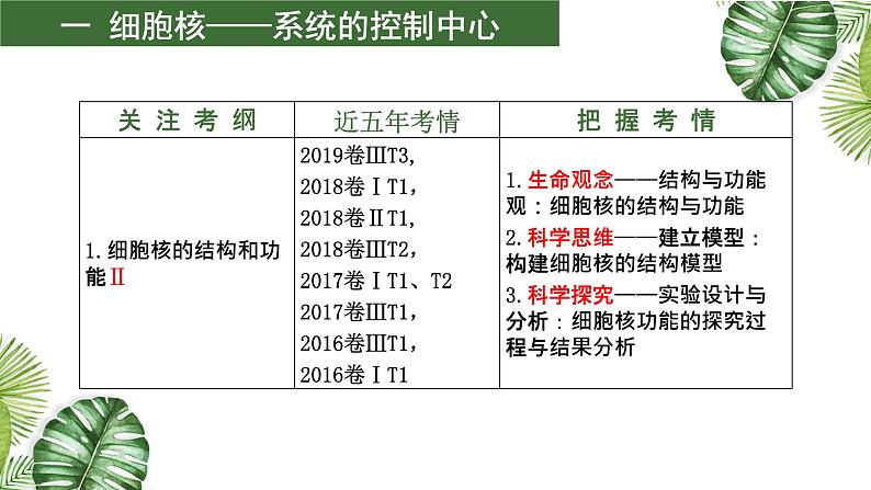 专题02 细胞的结构-2021年高考备考生物一轮复习课件(共69张PPT)05