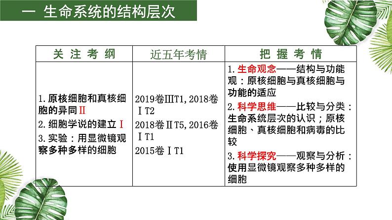 专题01 组成细胞的分子-2021年高考备考生物一轮复习课件(共111张PPT)03