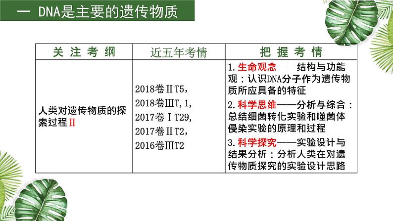 专题09 遗传的分子基础-2021年高考备考生物一轮复习课件(共128张PPT)04