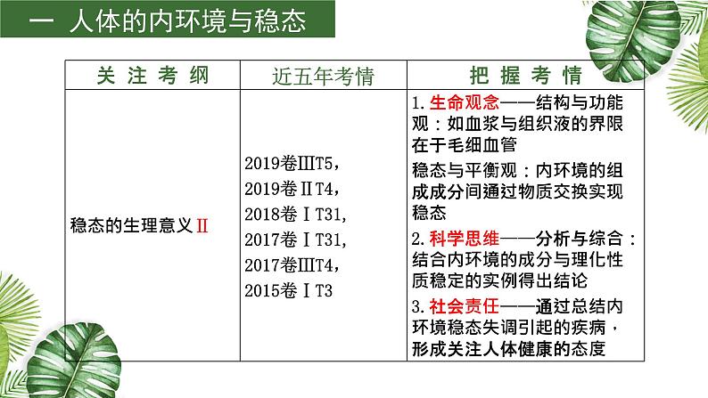 专题11 生命活动的调节-2021年高考备考生物一轮复习课件(共108张PPT)04