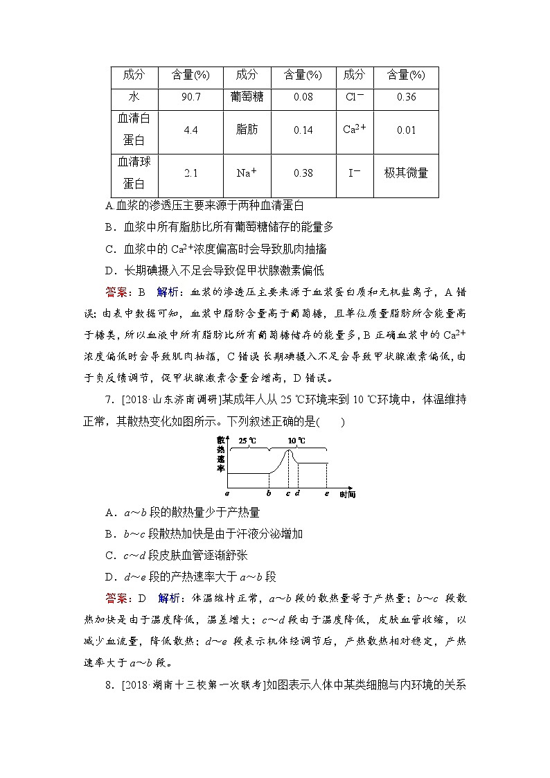 2019届高考生物一轮复习：课时作业26体内环境的稳态及其实例分析（含解析） 练习03