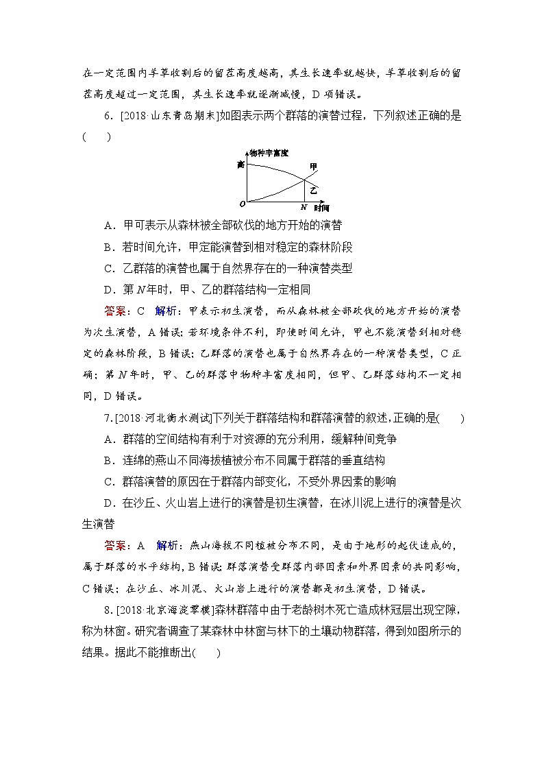 2019届高考生物一轮复习：课时作业32群落的结构与演替（含解析） 练习03