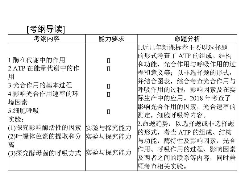 2020年高考生物一轮复习课件：必修1 第5章 第1、2节 降低化学反应活化能的酶、细胞的能量“通货”--TP(含答案)02