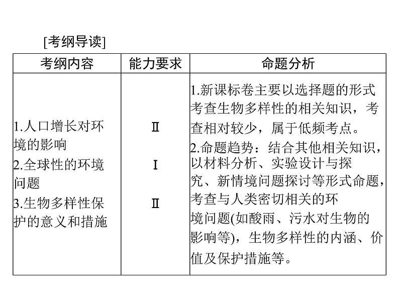 2020年高考生物一轮复习课件：必修3 第6章 第1、2节 人口增长对生态环境的影响、保护我们共同的家园(含答案)第2页