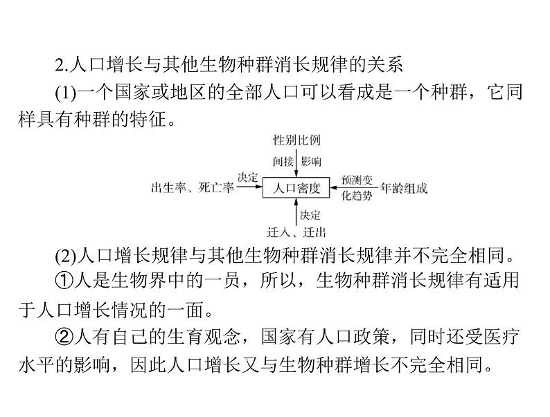 2020年高考生物一轮复习课件：必修3 第6章 第1、2节 人口增长对生态环境的影响、保护我们共同的家园(含答案)第6页