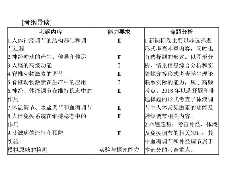 2020年高考生物一轮复习课件：必修3 第2章 第1节 通过神经系统的调节(含答案)02