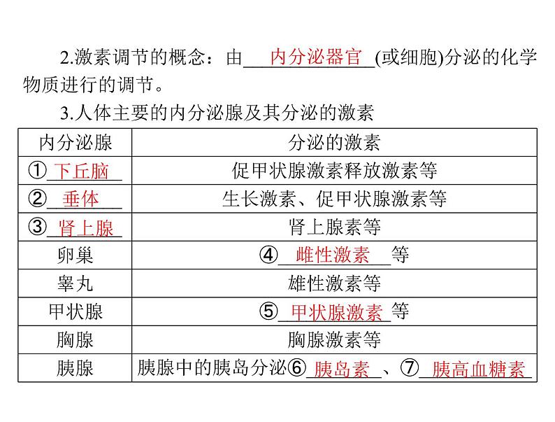 2020年高考生物一轮复习课件：必修3 第2章 第2、3节 通过激素的调节、神经调节与体液调节的关系(含答案)03