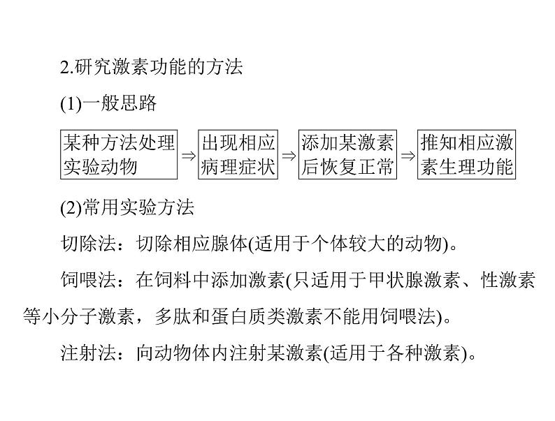 2020年高考生物一轮复习课件：必修3 第2章 第2、3节 通过激素的调节、神经调节与体液调节的关系(含答案)06