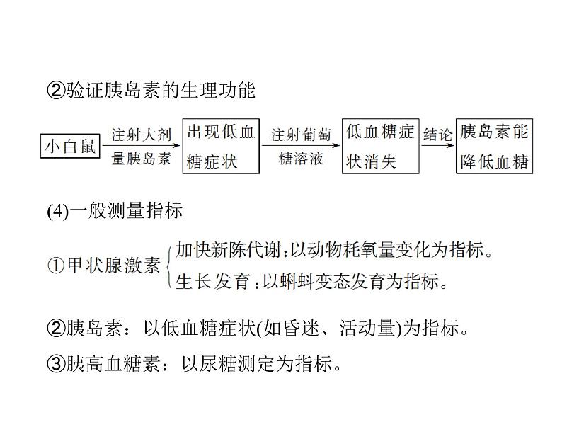 2020年高考生物一轮复习课件：必修3 第2章 第2、3节 通过激素的调节、神经调节与体液调节的关系(含答案)08