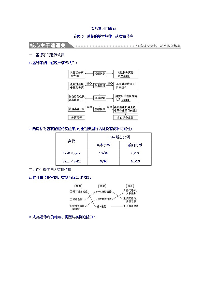 2019版高考生物二轮练习：专题6 遗传的基本规律与人类遗传病 专题复习自查案 专题6(含解析)01