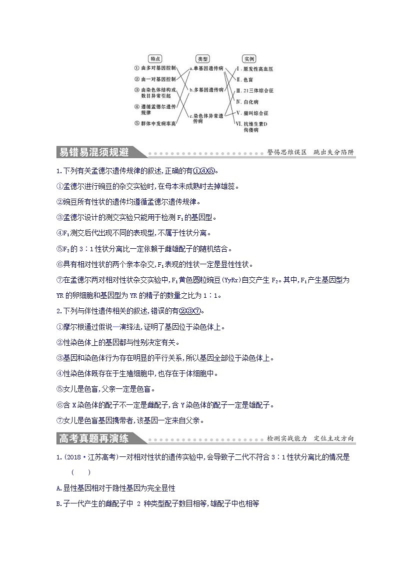 2019版高考生物二轮练习：专题6 遗传的基本规律与人类遗传病 专题复习自查案 专题6(含解析)02
