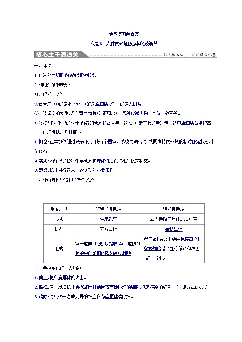 2019版高考生物二轮练习：专题9 人体内环境稳态和免疫调节 专题复习自查案 专题9(含解析)01