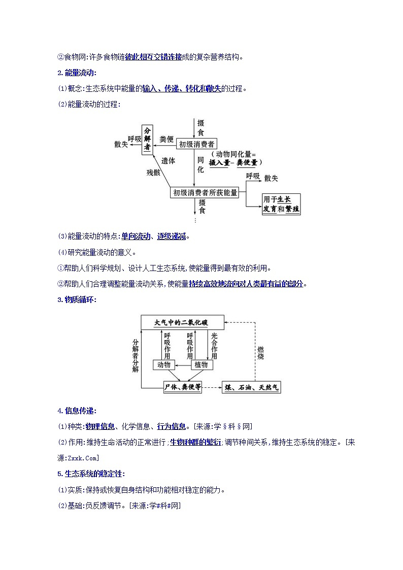 2019版高考生物二轮练习：专题11 种群、群落和生态环境 专题复习自查案 专题11(含解析)02