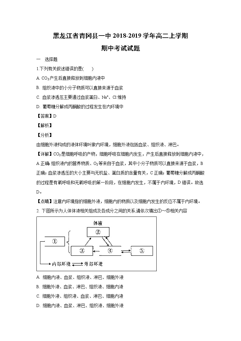 【生物】黑龙江省青冈县一中2018-2019学年高二上学期期中考试试题 （解析版）第1页
