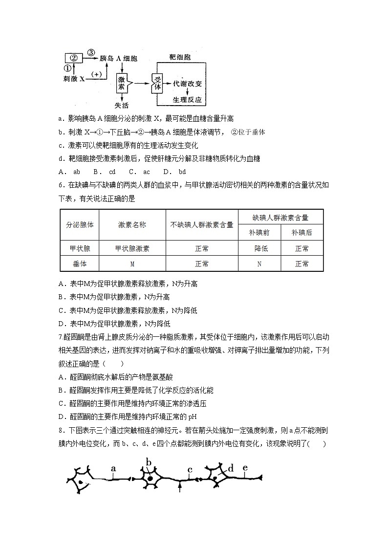 【生物】江苏省七校联盟2018-2019学年高二上学期期中联考试题（选修）第2页