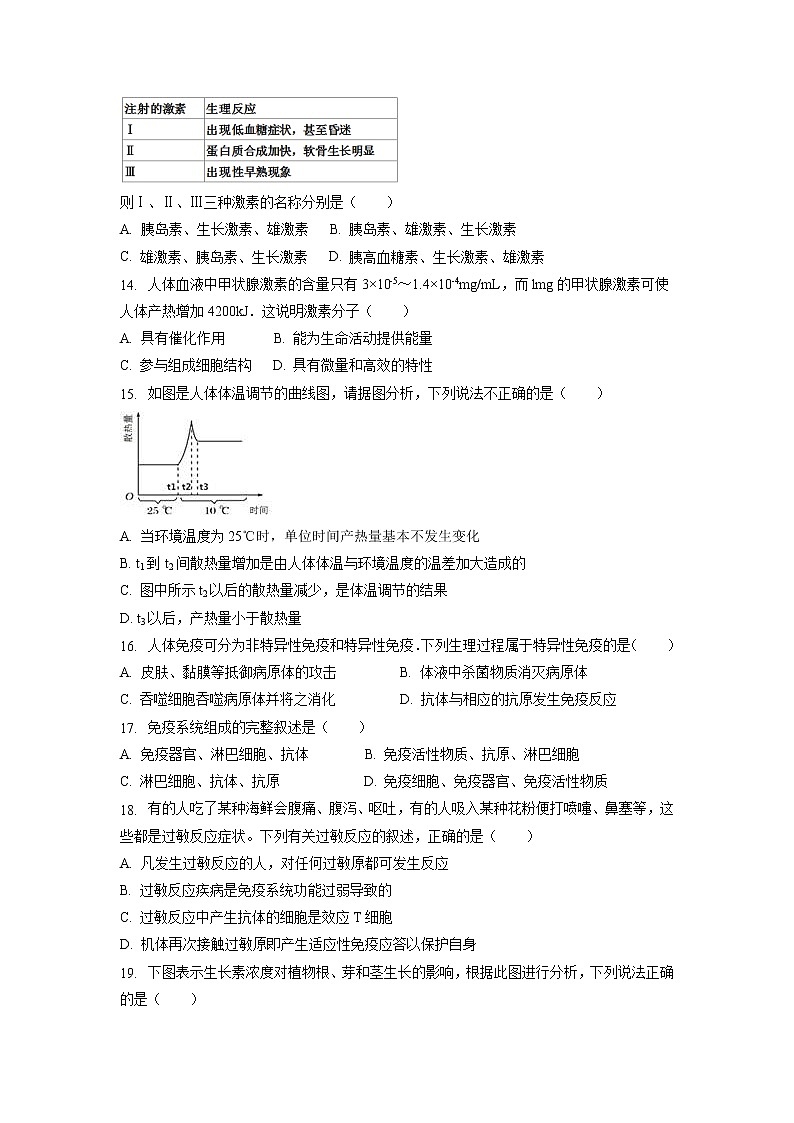 【生物】辽宁省辽河油田第二高级中学2018-2019学年高二上学期期中考试试题03