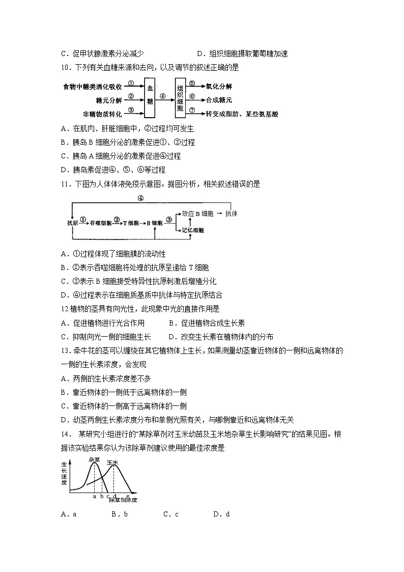 【生物】江苏省启东中学2018-2019学年高二上学期期中考试试题第2页