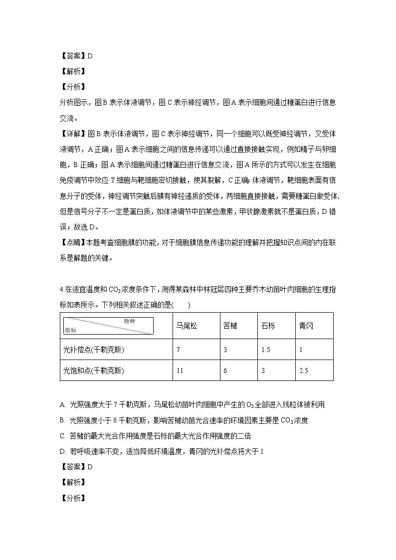 【生物】内蒙古赤峰第二中学2018-2019学年高二下学期第二次月考试卷 （解析版）03