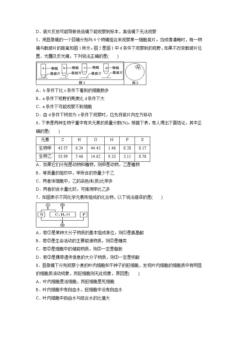 【生物】山西省应县第一中学校2018-2019学年高二月考八（6月月考）试题02