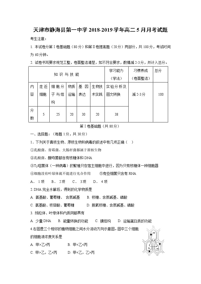 【生物】天津市静海县第一中学2018-2019学年高二5月月考试题01