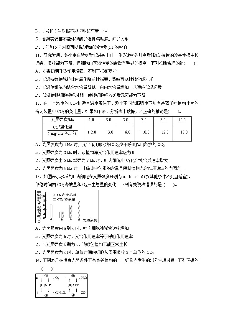 【生物】云南省玉溪一中2018-2019学年高二下学期第一次月考试题03