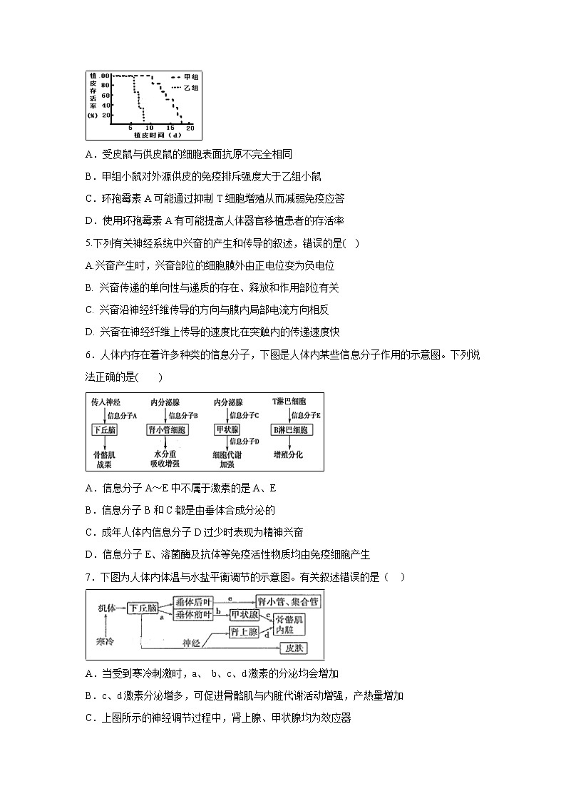 【生物】江西省九江市同文中学2018-2019高二下学期段一考试试卷02