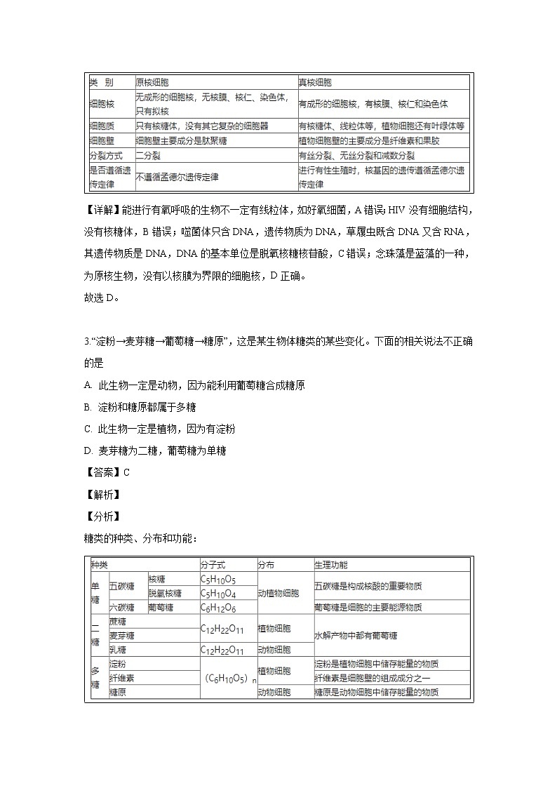 【生物】吉林省延边朝鲜族自治州二中2018-2019学年高二下学期第二次月考试题（解析版）第2页