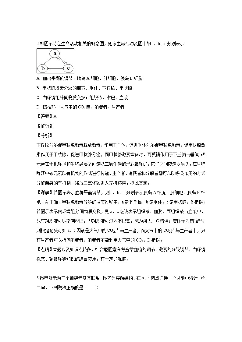 【生物】河南省林州市第一中学2018-2019学年高二下学期5月月考试题（解析版）02