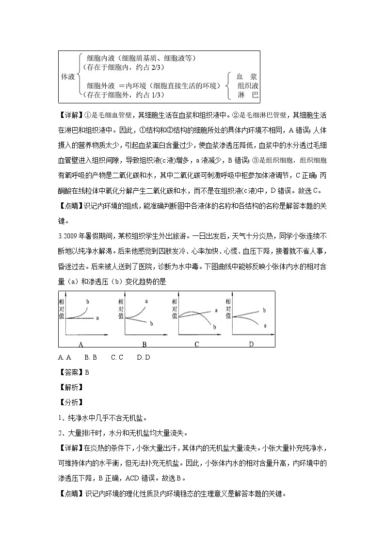 【生物】黑龙江省鹤岗市第一中学2018-2019学年高二下学期第一次月考（开学）试题 （解析版）第2页