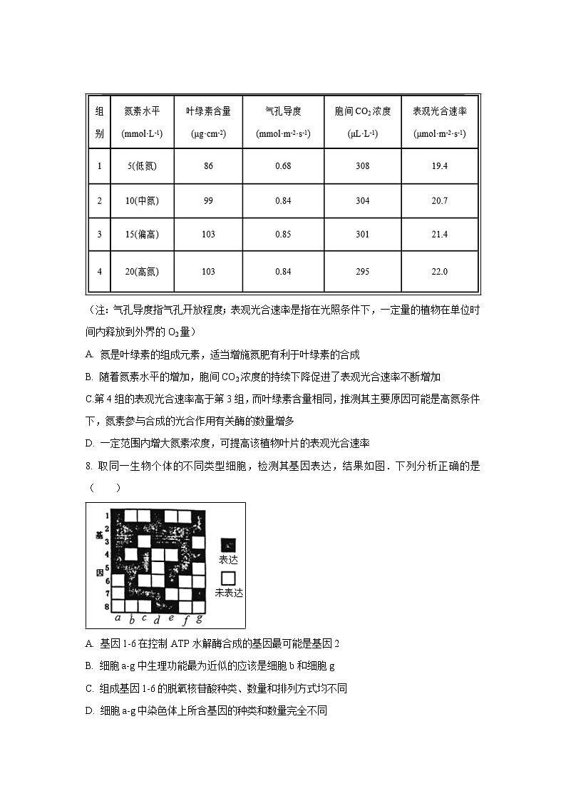 【生物】江西省大余中学2018-2019学年高二下学期第二次月考试题（B卷）03