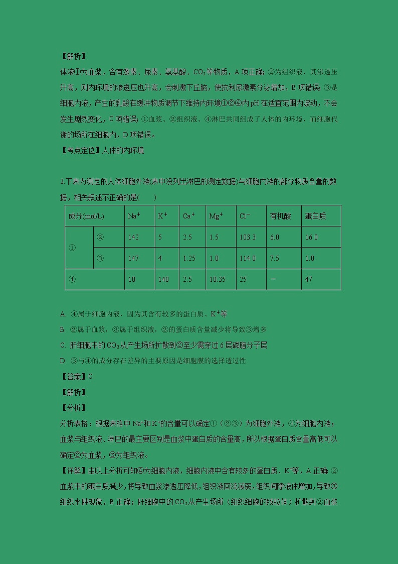 【生物】甘肃省临夏中学2018-2019学年高二下学期第二次月考试卷（解析版02