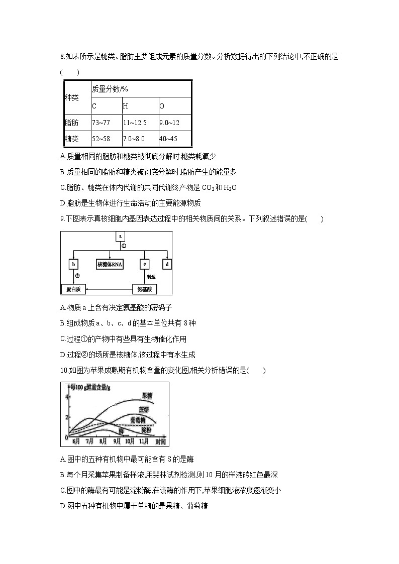 【生物】河北省邯郸市大名一中2018-2019学年高二下学期5月半月考试试卷03