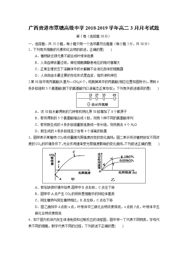 【生物】广西贵港市覃塘高级中学2018-2019学年高二3月月考试题01