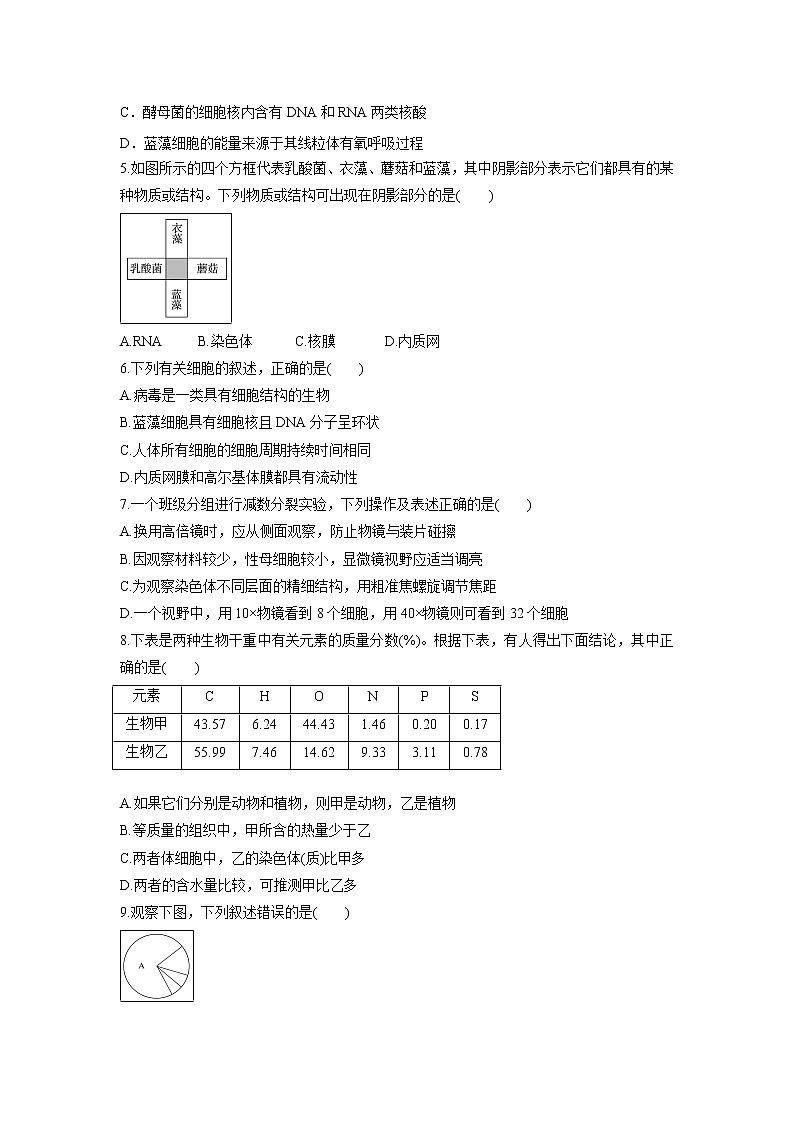 【生物】贵州省思南中学2018-2019学年2018-2019学年高二下学期第二次月考试题02