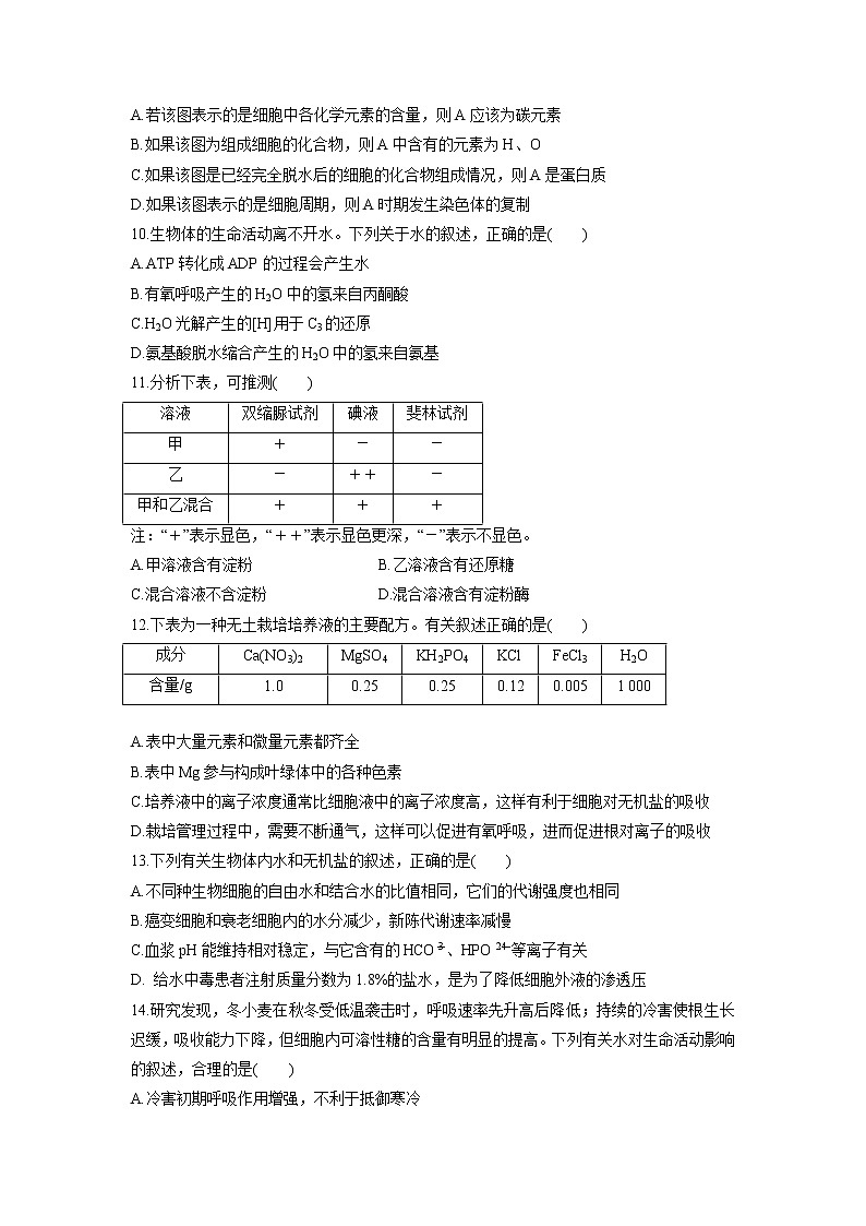 【生物】贵州省思南中学2018-2019学年2018-2019学年高二下学期第二次月考试题03