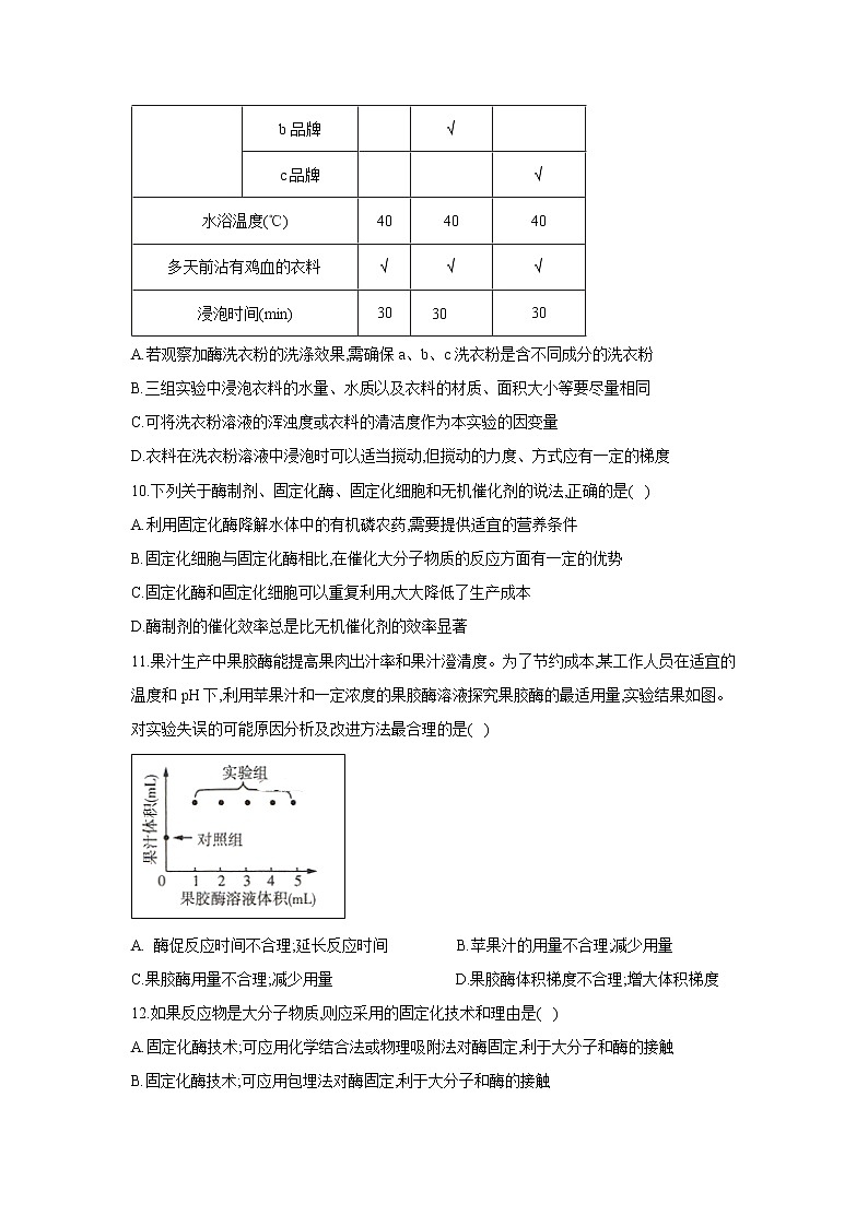 【生物】河北省邯郸市大名县第一中学2018-2019学年高二（清北组）下学期第5周周测试题03
