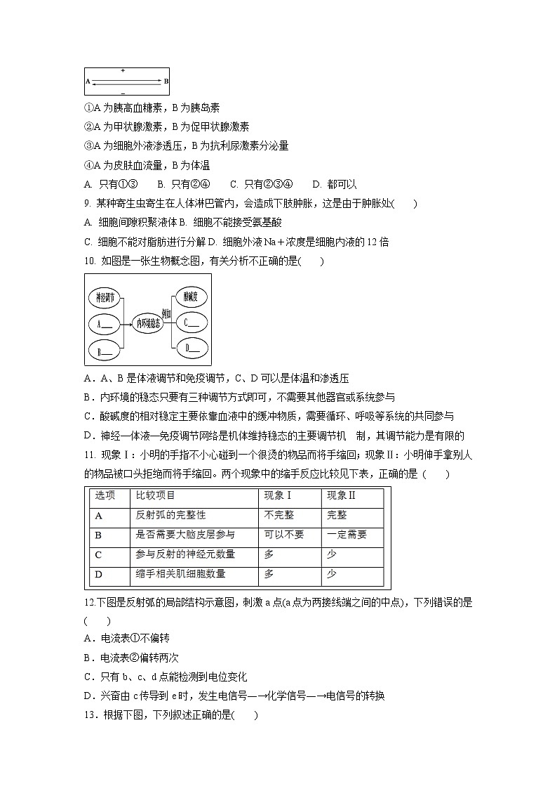 【生物】云南省昆明市黄冈实验学校2018-2019学年高二上学期第一次月考试题02