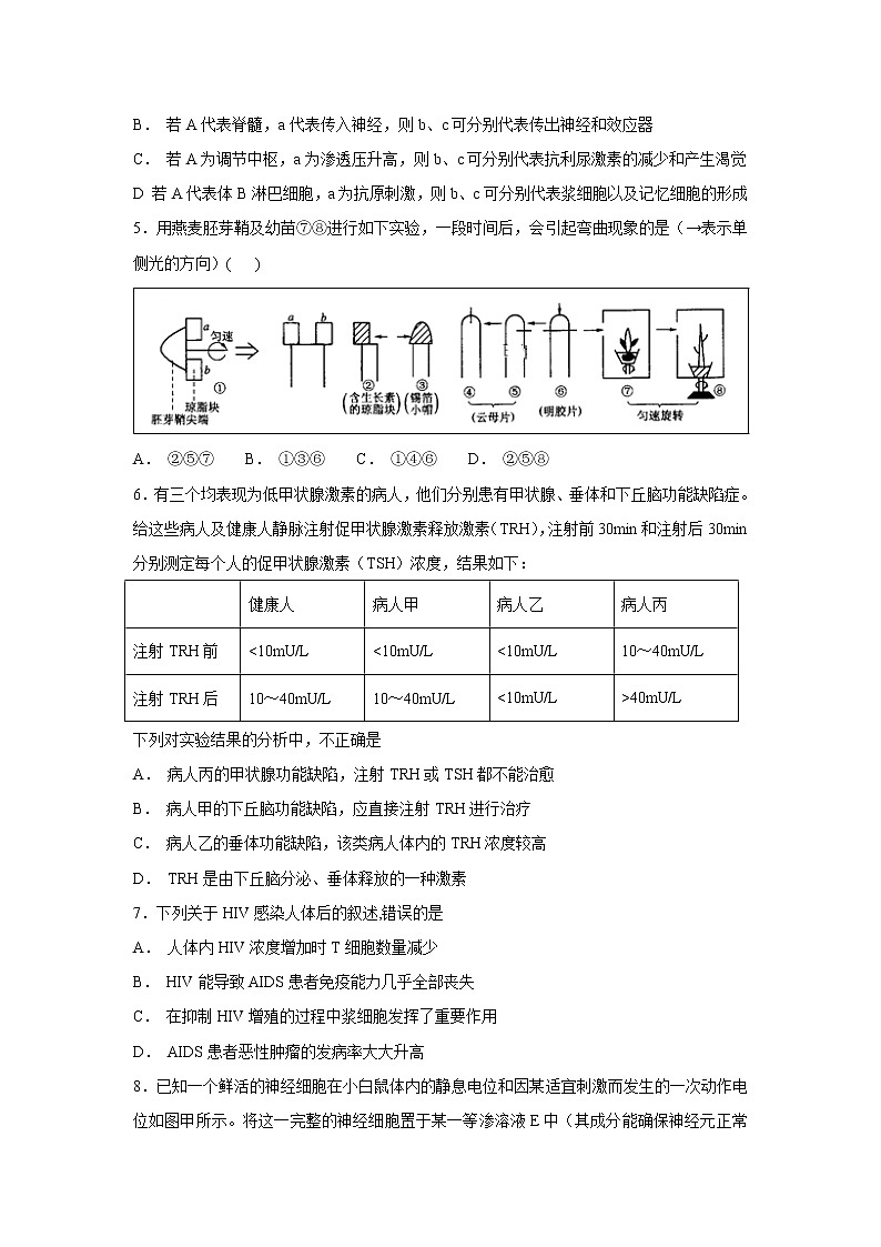 【生物】山东省新泰一中2018-2019学年高二（实验班）上学期第二次单元考试（12月）试卷02