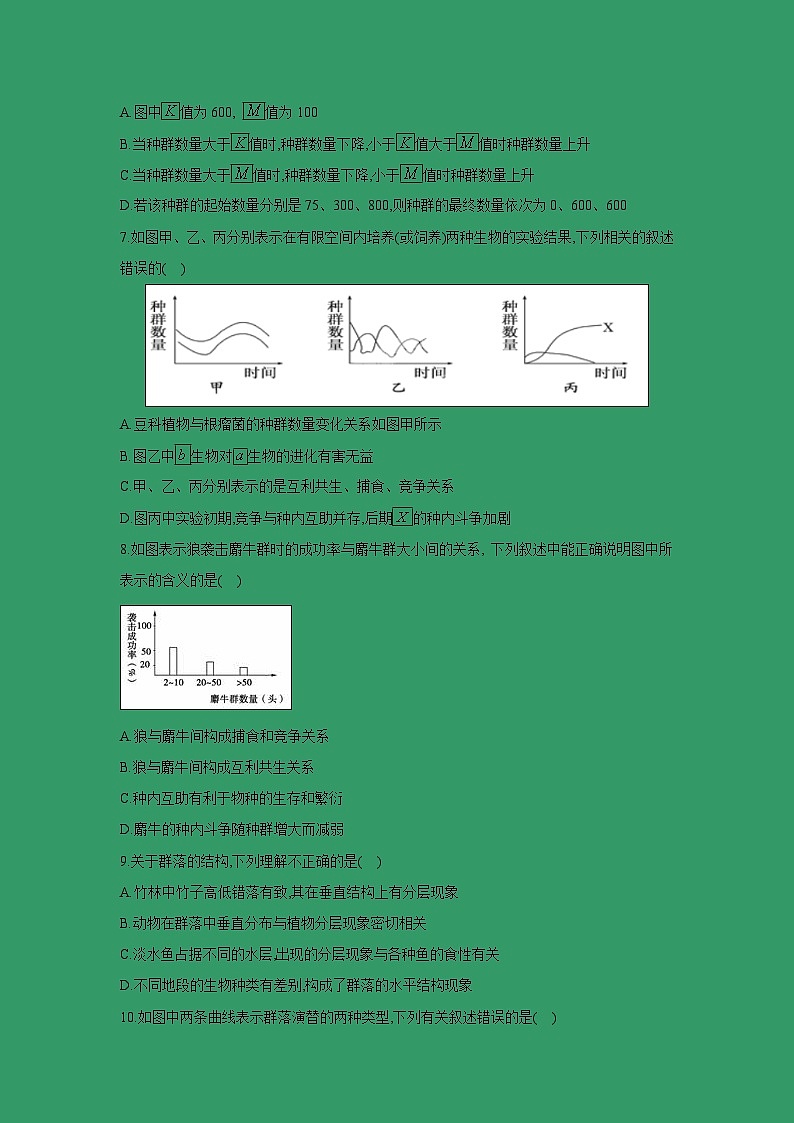 【生物】山西省永济中学2018-2019学年高二上学期12月月考试卷03